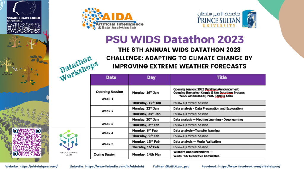 WiDS Datathon 2025