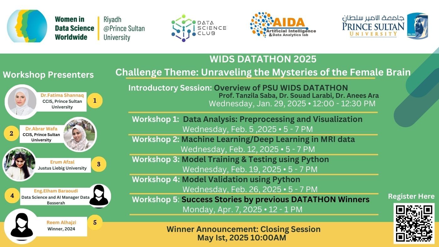 WiDS Datathon 2023